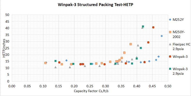 Winpak technical data