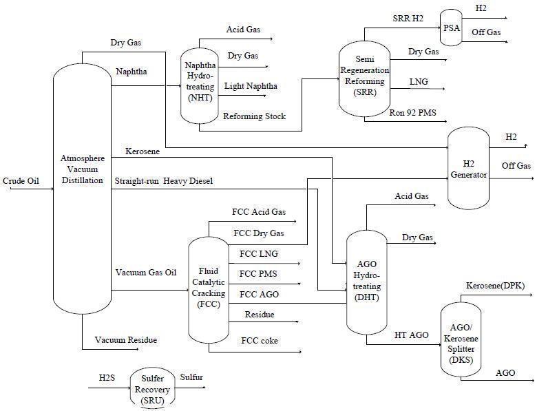 Oil Refinery Diagram